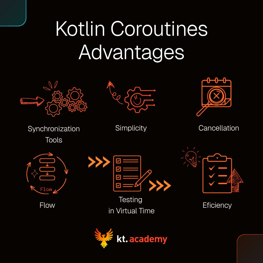 marcinmoskala's tweet photo. Developers often grumble about all the complexity that Kotlin Coroutines hide under the carpet. But this library also hides its best advantages; we often benefit from them without even knowing about it. So let’s explore the key advantages of Kotlin Coroutines. https://t.co/IjMRz9pVjY