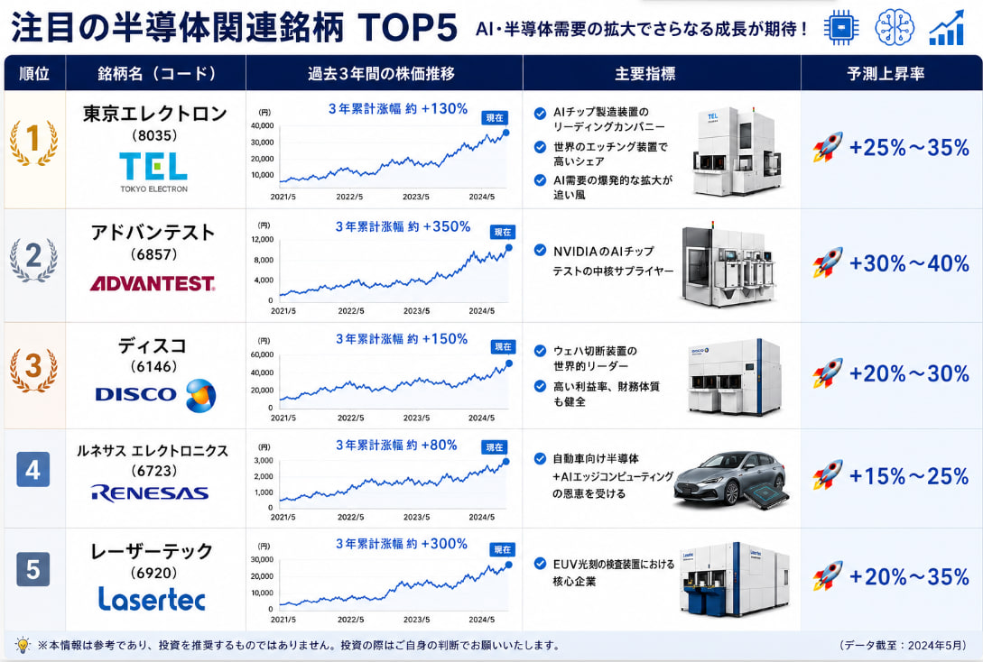 投資家のための株式投資情報 tweet media