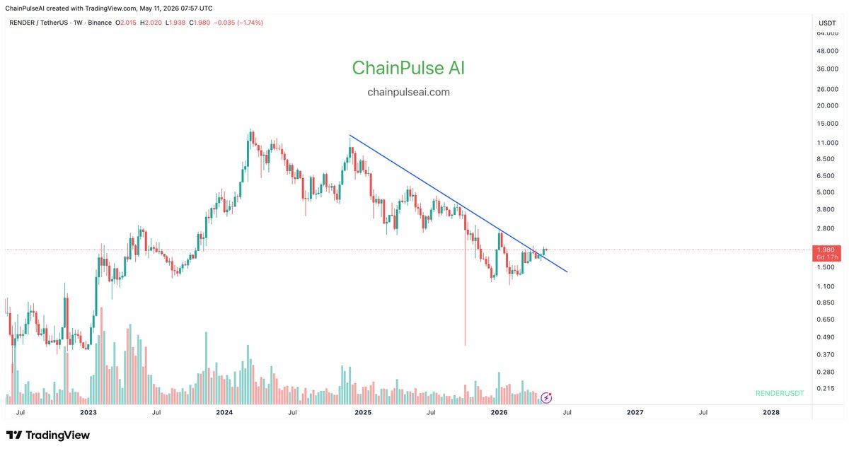 Chain Pulse Ai tweet media
