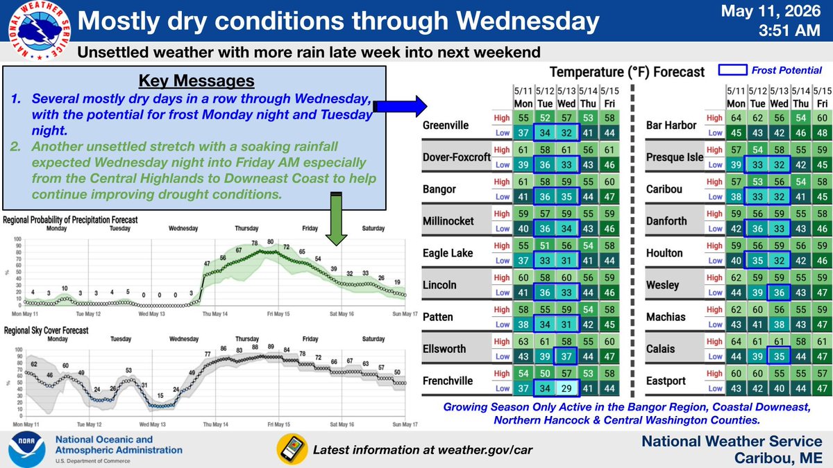 Mostly dry through Wed with frost potential Mon/Tue nights! Soaking ...