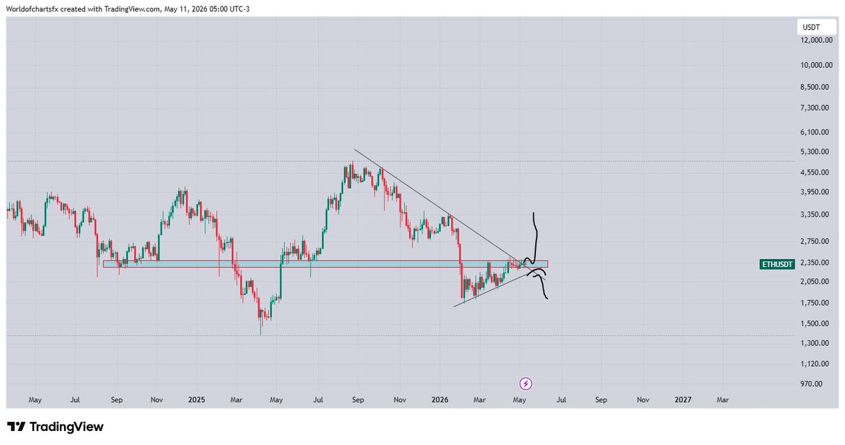 World Of Charts tweet media