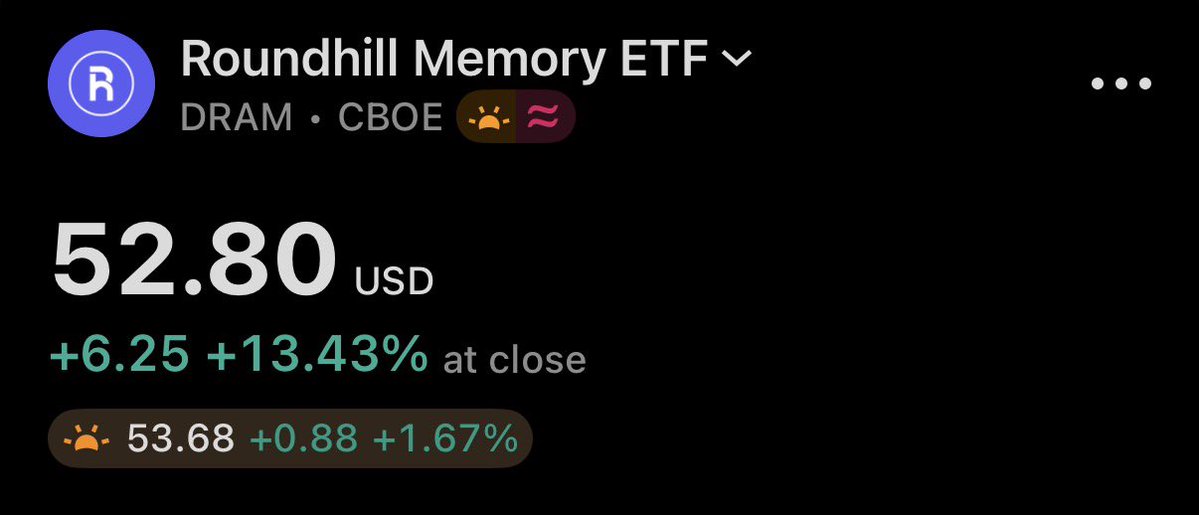 Simplifying Stocks, CPA tweet media