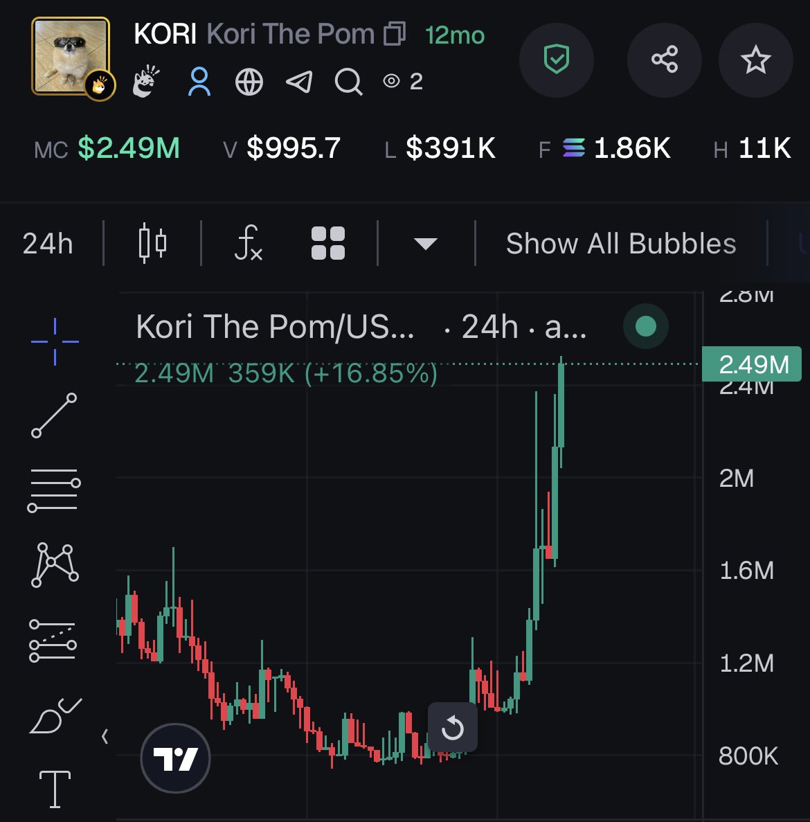 Just_Capi's tweet photo. Convictions always pay 

$TROLL and solana:HtTYHz1Kf3rrQo6AqDLmss7gq5WrkWAaXn3tupUZbonk  to billions https://t.co/dLdJ3VNcC8