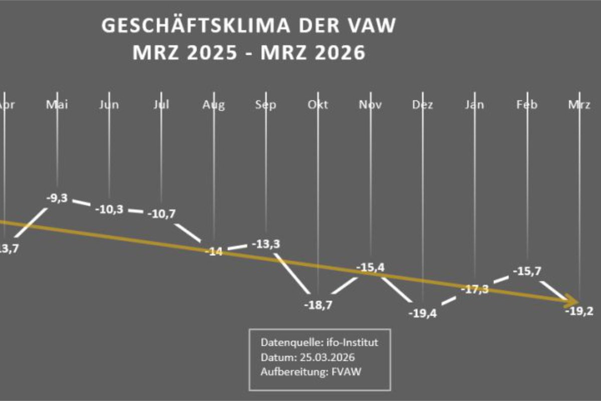 FAMA - Fachverband Messen und Ausstellungen e.V. tweet media