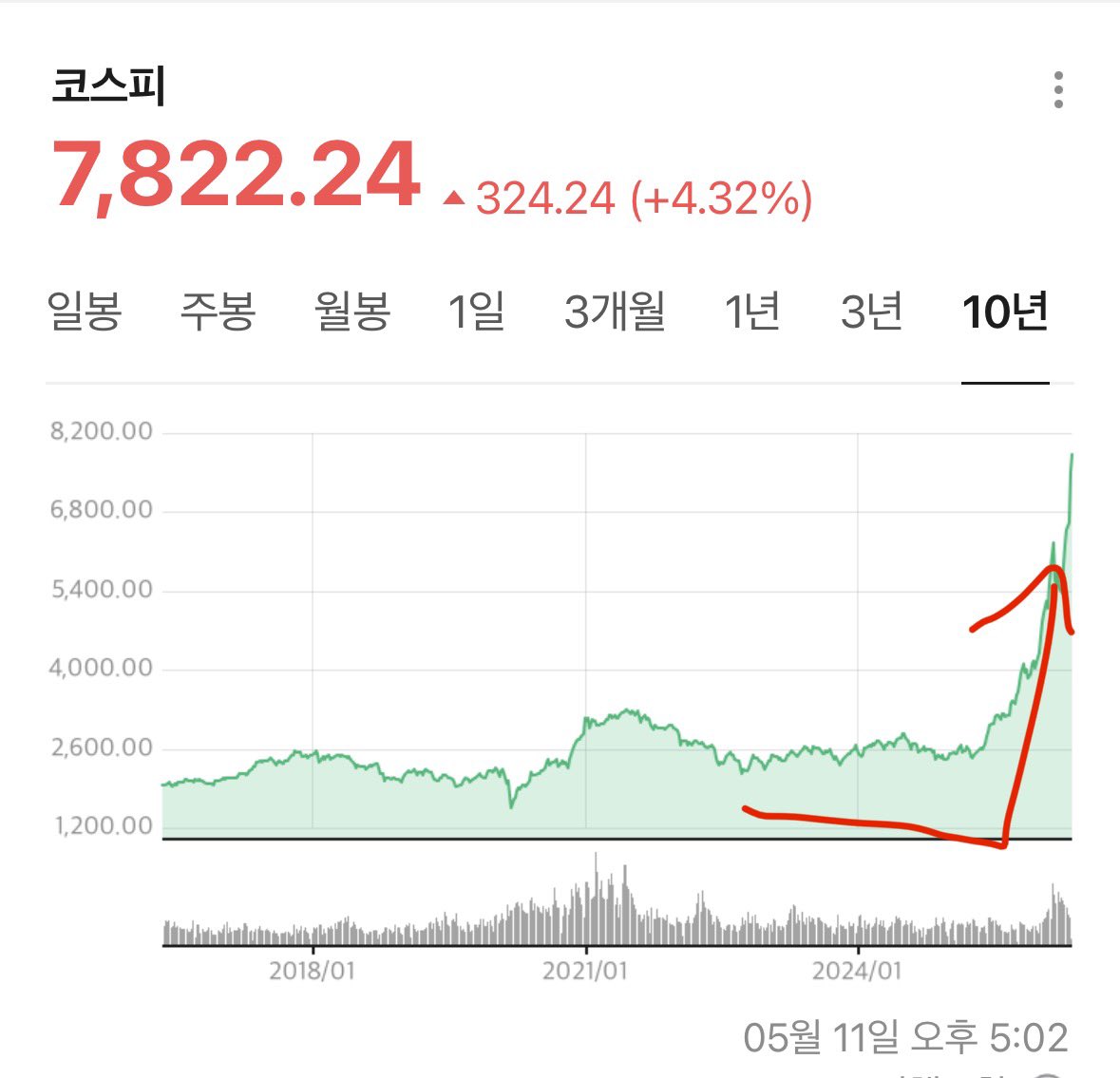 ⚡️코히조아 tweet media
