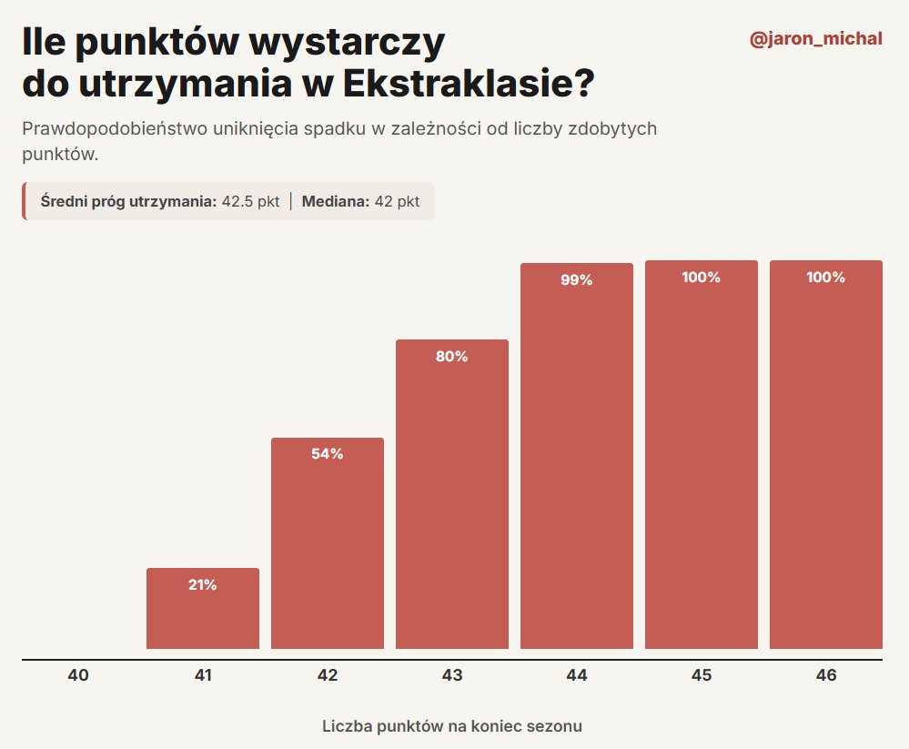 Michał Jaroń tweet media