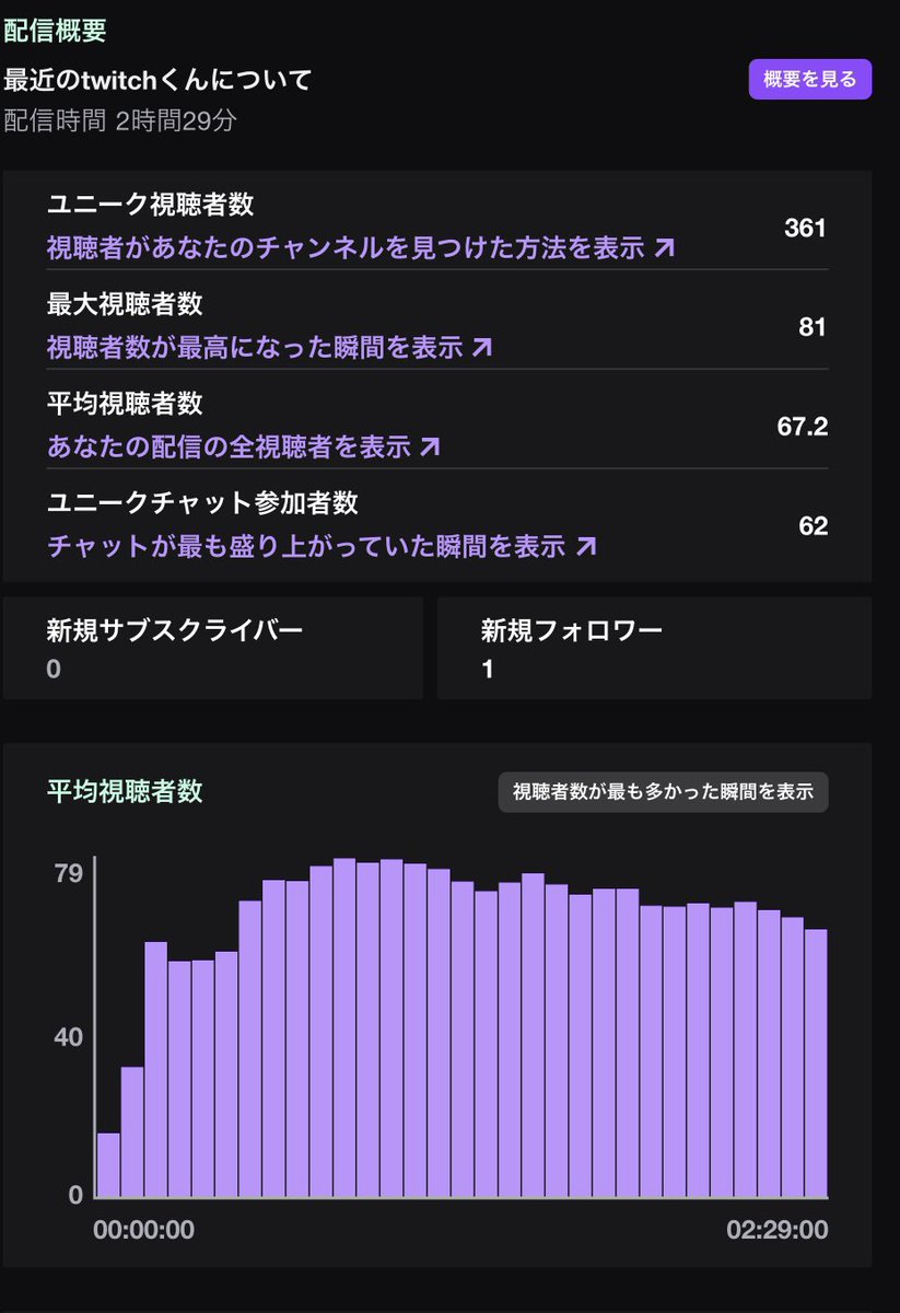 リン所長🧪🐣元尿路結石Vtuber tweet media