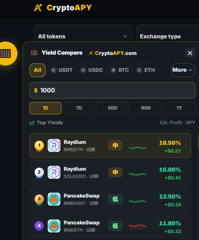CryptoAPY's tweet photo. 🚀 The #CryptoAPY Yield Compare calculator is almost live!
🚀 CryptoAPY 收益对比计算器即将上线!
#DeFi #YieldFarming #CryptoAPY #Web3 #apy #btc https://t.co/0v8AQxgrWM