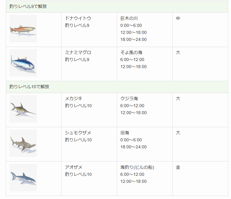 明日は虹が来るので、虹の日しか出現しない魚をリスト化しました🌈
画像はレベル解放順でのみ記載していますが、ブログの方では時間帯別、場所別でも分けて記載しています🥰

#ハートピア #ハートピアスローライフ #Heartopia

【ハートピアスローライフ】虹の日限定の魚一覧 tore-neta.com/heartopia-rain…