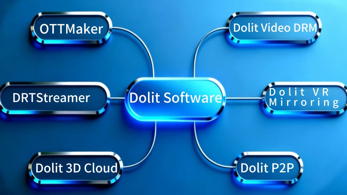 OTT_Maker's tweet photo. Inspired by the 2008 Wenchuan earthquake, our team built a small P2P tool, sparking the name “Dolit” — contributing bit by bit. Until now, we stay focused on solving real problems. Small actions make a difference; users’ trust lights the way. https://t.co/5rQII9IWjz