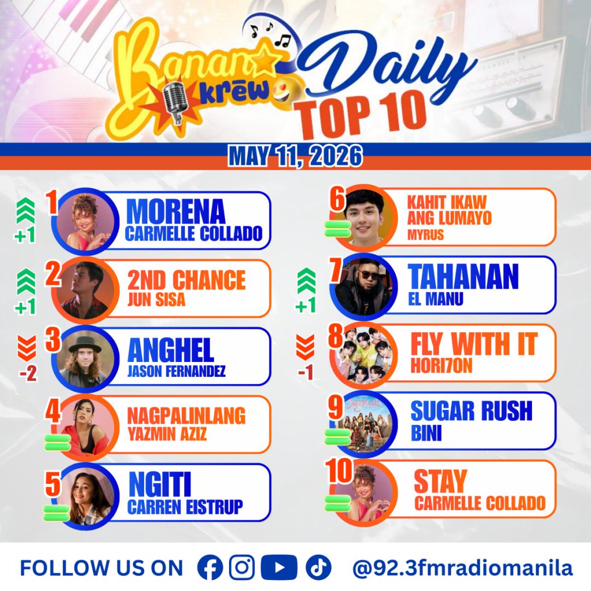 92.3 FM Radio Manila tweet media