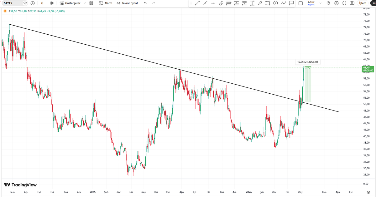 ARİF YILMAZ (AVCI TRADER) tweet media