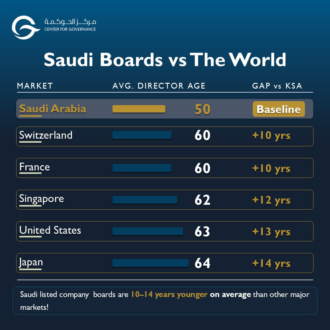 Center for Governance | مركز الحوكمة tweet media