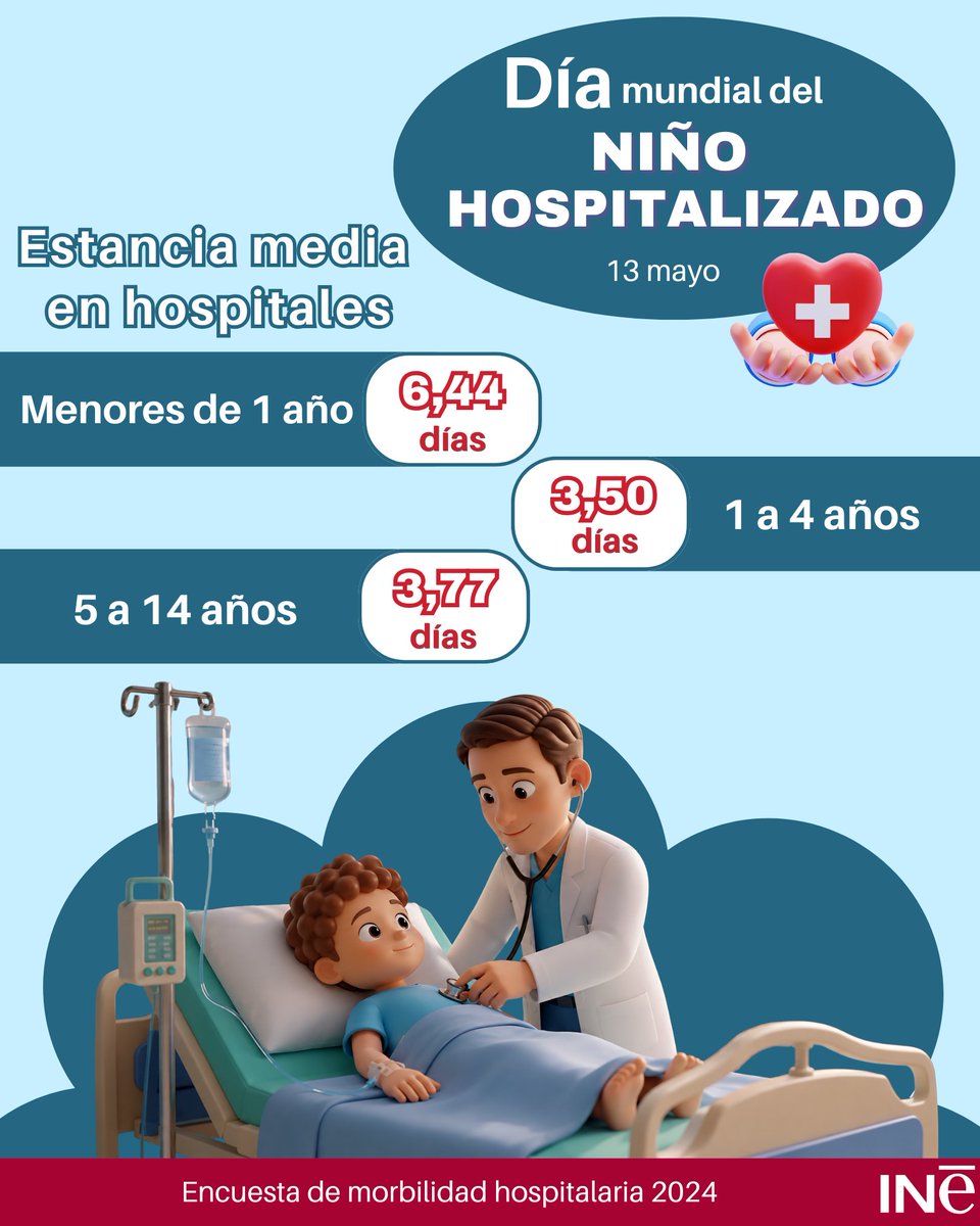 INE España tweet media