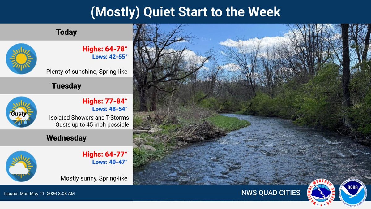 A pleasant start to the week with near-average highs and lows plus ...