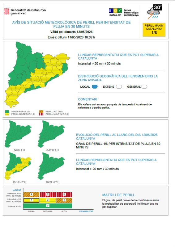 Meteocat tweet media