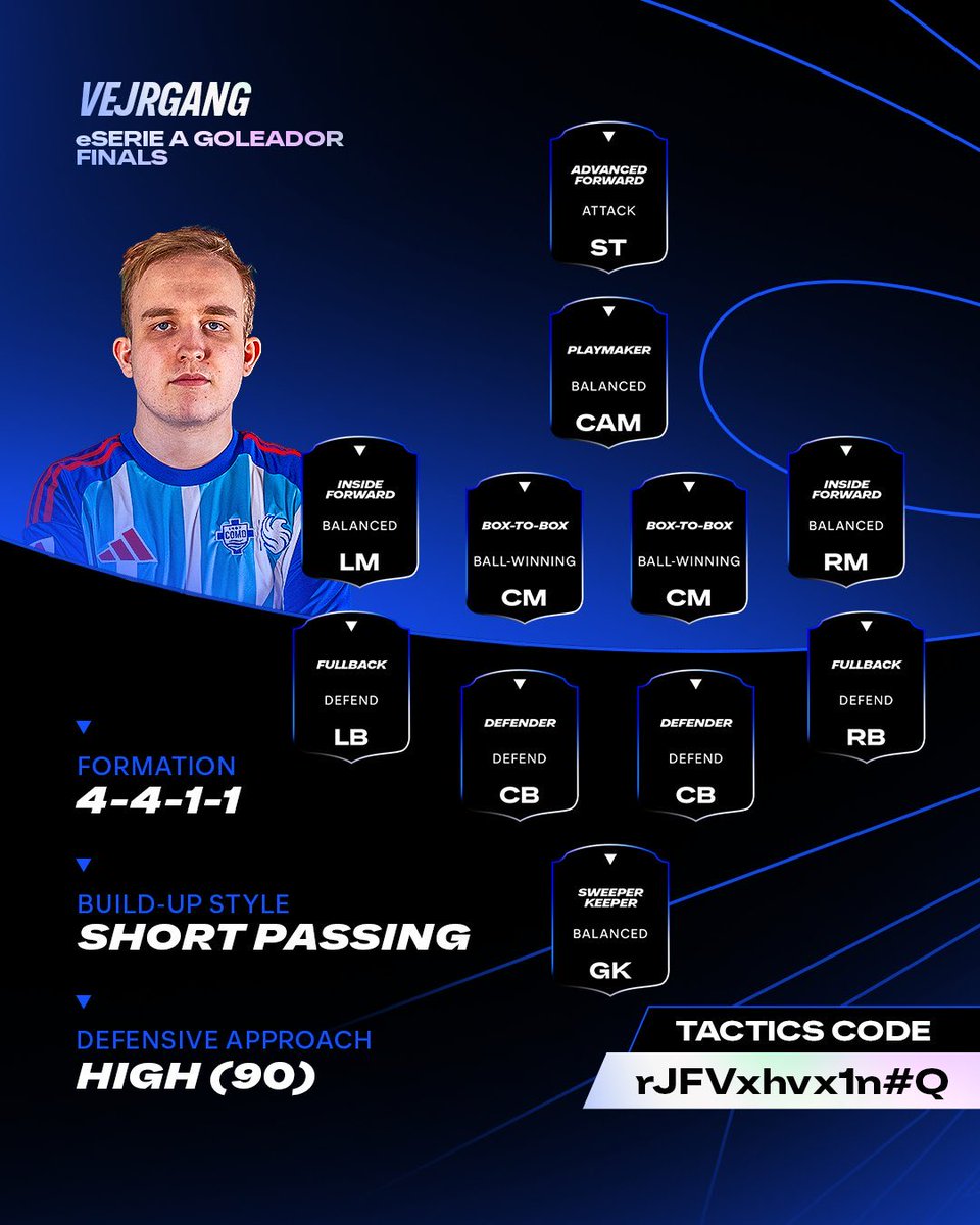 EAFCassist's tweet photo. 🚨 Best player in the world tactics 🏆

• ✅ Formation 🟰 4411 
• ✅ Defence depth 🟰 90
• ✅ Build up 🟰 short passing 
• ✅ Attacking 🟰 10/10 
• ✅ Pro 🟰 Anders Verjgang 

Code 🟰  rJFVxhvx1n#Q https://t.co/4xKNSeebtq