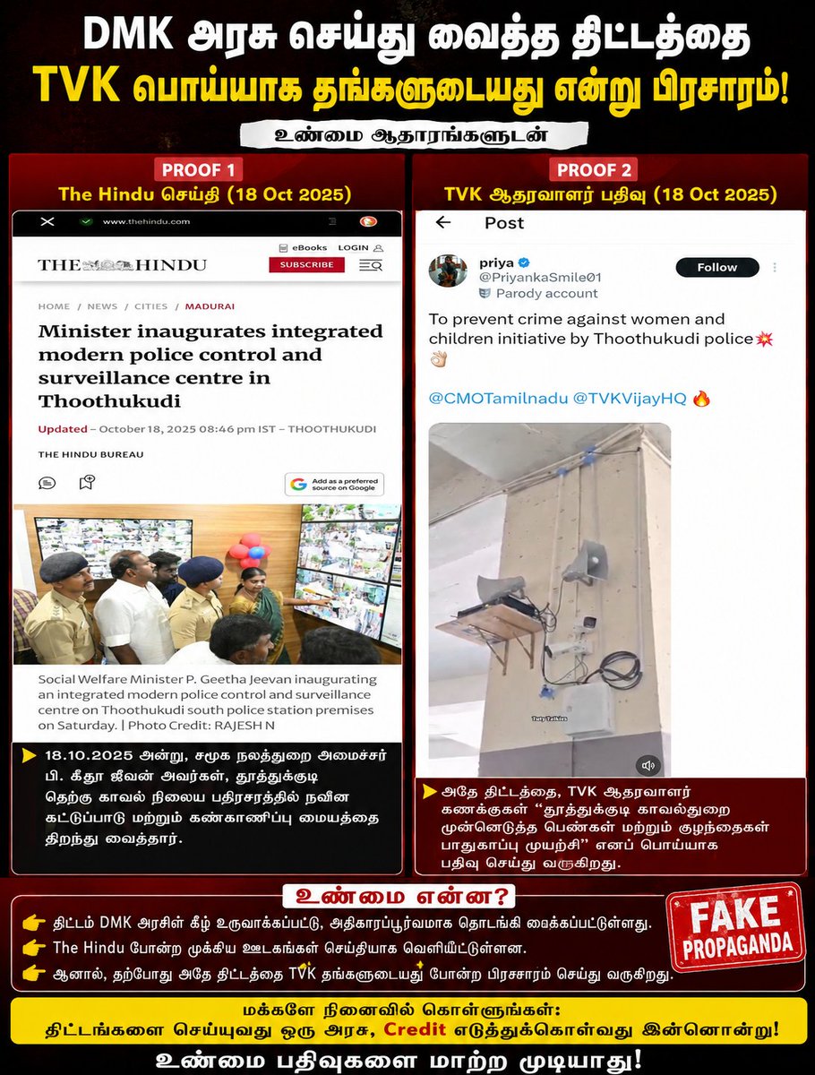 j_sandhiya's tweet photo. போலி சக்தி தவெக!
 1: DMK Government launches surveillance & police control centre in Thoothukudi.
 2: The Hindu reports it officially.
3: TVK social media uploads reels.
4: Suddenly it becomes TVK initiative.🤡

At this rate, next they may claim they built the Secretariat too.

Propaganda can edit reels.
But public records don’t disappear.

#FakePropaganda #Thoothukudi #DMK
@the_hindu
@ThanthiTV
@news7tamil
@polimernews
@sunnewstamil
@PTTVOnlineNews
@Kalaignarnews
@dinamalarweb
@dinathanthi
@CMOTamilnadu
