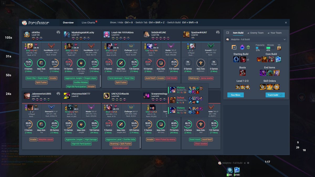 welynn369's tweet photo. @NAAAYIL Dw bro, im facing 900lp challs as d2 (im malphite) https://t.co/K3yG6P5VUB