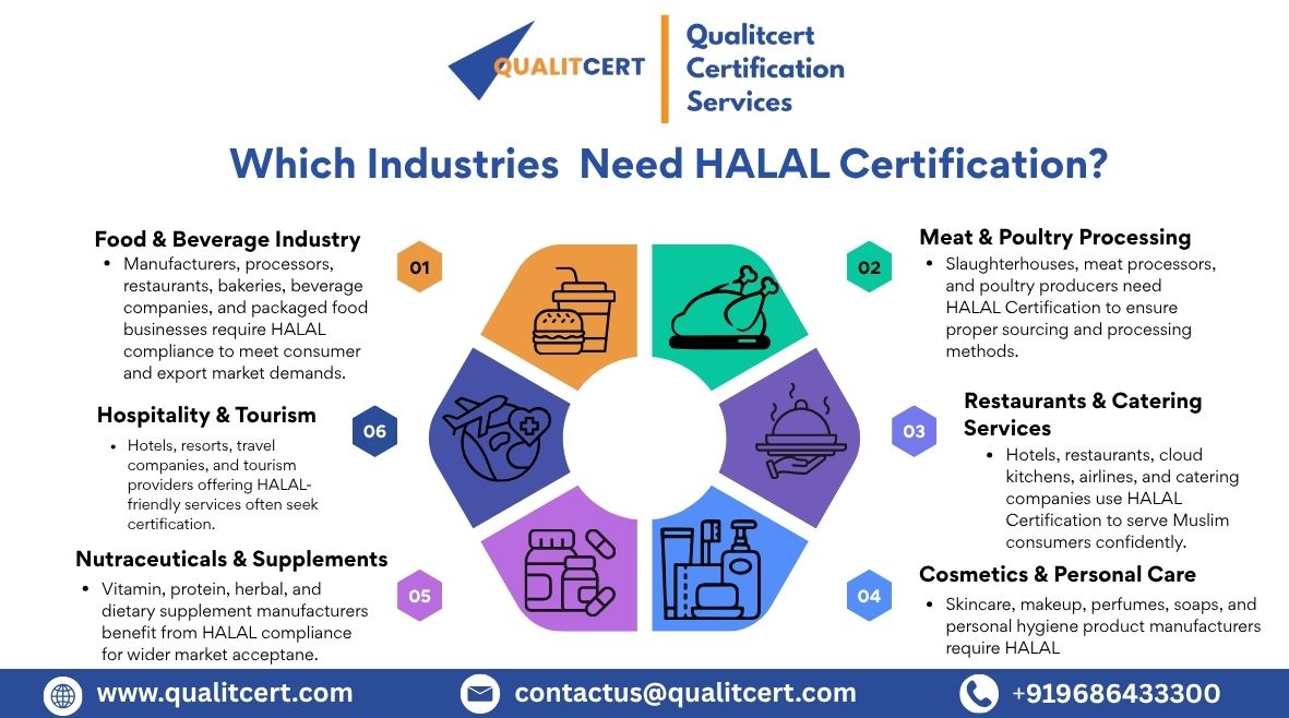 Qualitcert's tweet photo. Ensure your business meets Islamic compliance standards and builds global consumer trust with HALAL Certification &amp; Consulting Services by Qualitcert 🌙

🌐 https://t.co/fBC8SCVhBn

#HALAL #HALALCertification #Qualitcert #IslamicCompliance #FoodSafety #QualityAssurance #Global https://t.co/1yAJabNMnn