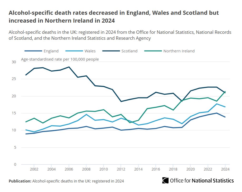 Office for National Statistics (ONS) tweet media