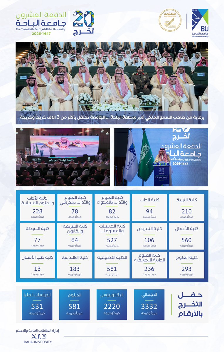 جامعة الباحة tweet media