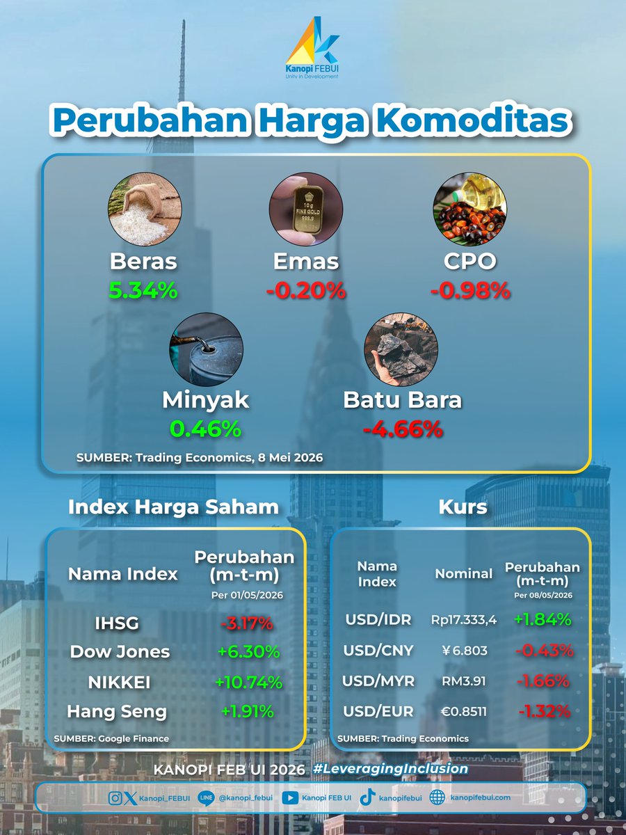 Kanopi FEB UI tweet media