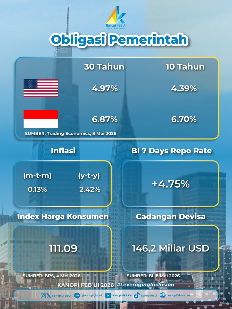 Kanopi FEB UI tweet media