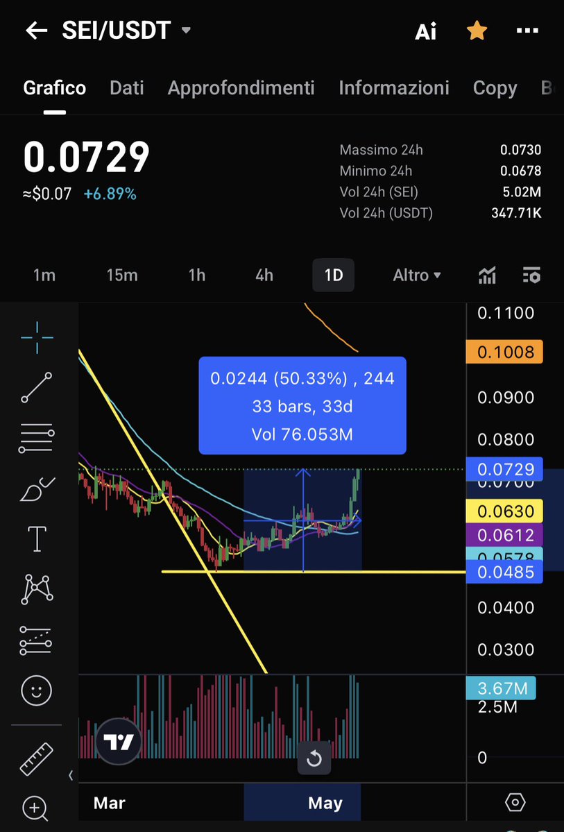 CryptoPanca ₿ tweet media