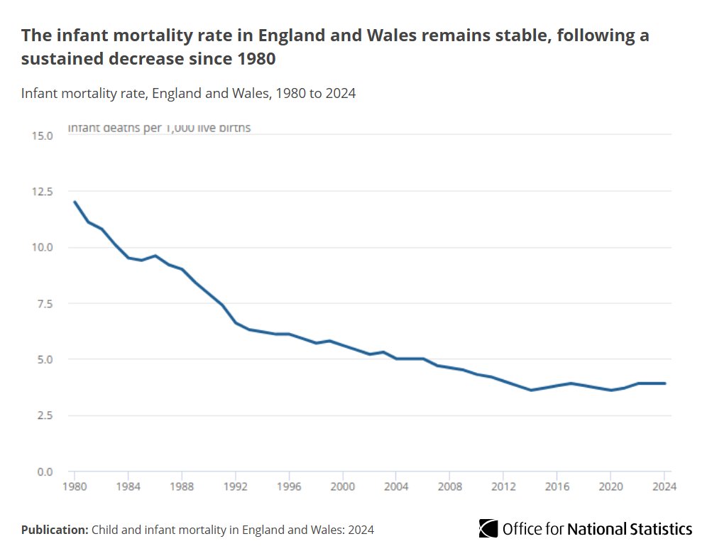 Office for National Statistics (ONS) tweet media