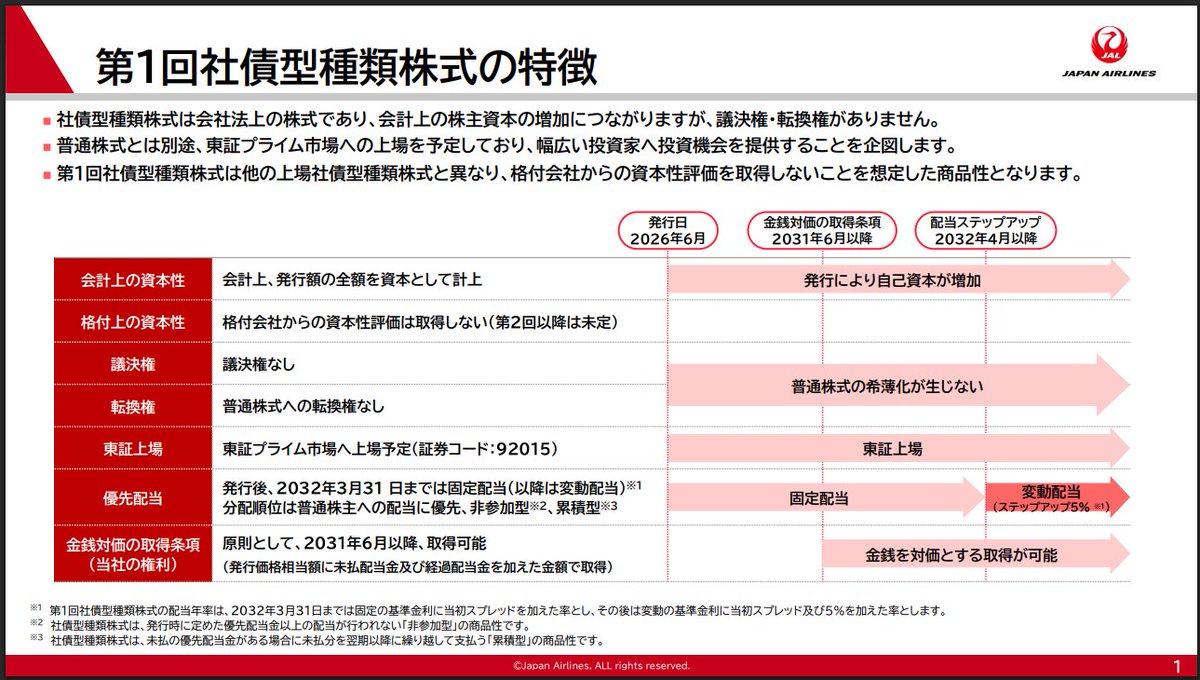 ようへい＠金融系YouTube25万人のFP tweet media