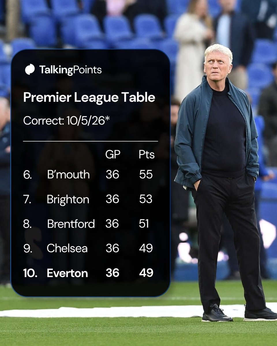 Everton News tweet media