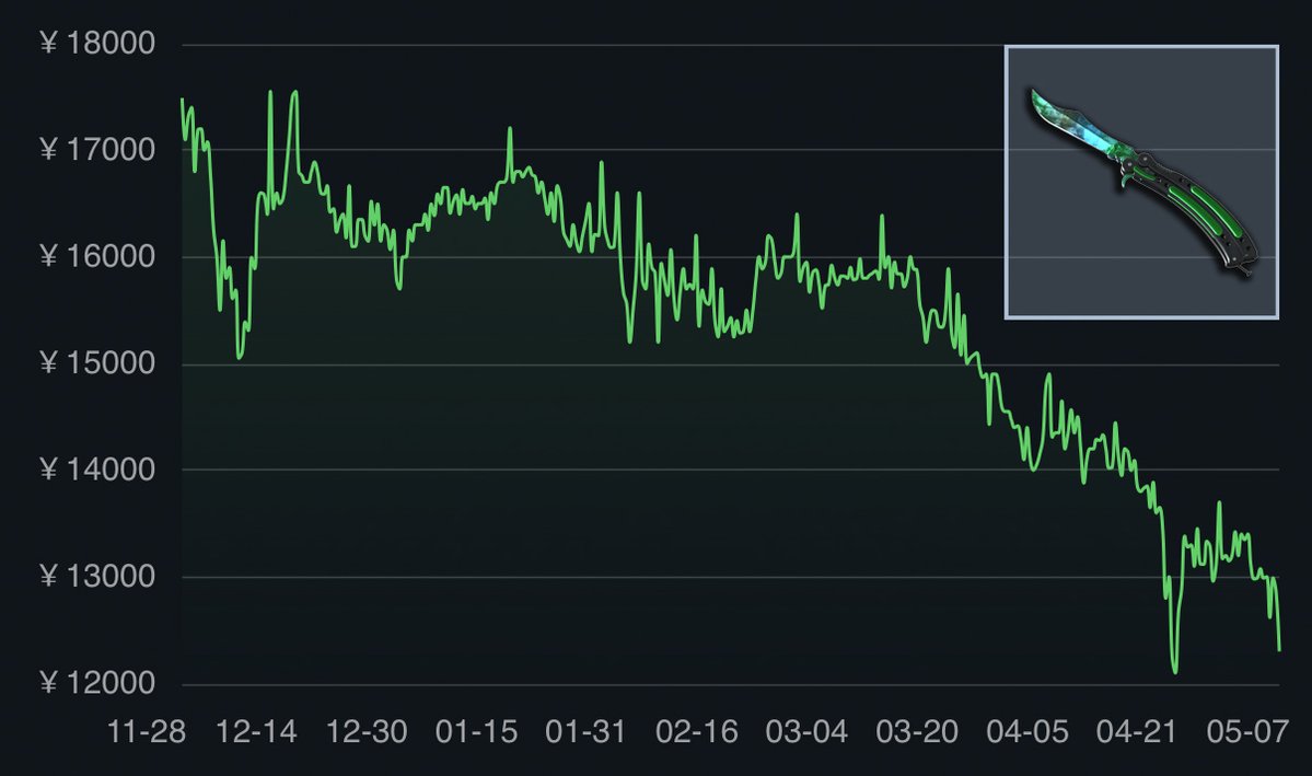olafkswg - Buying Skins 95% tweet media