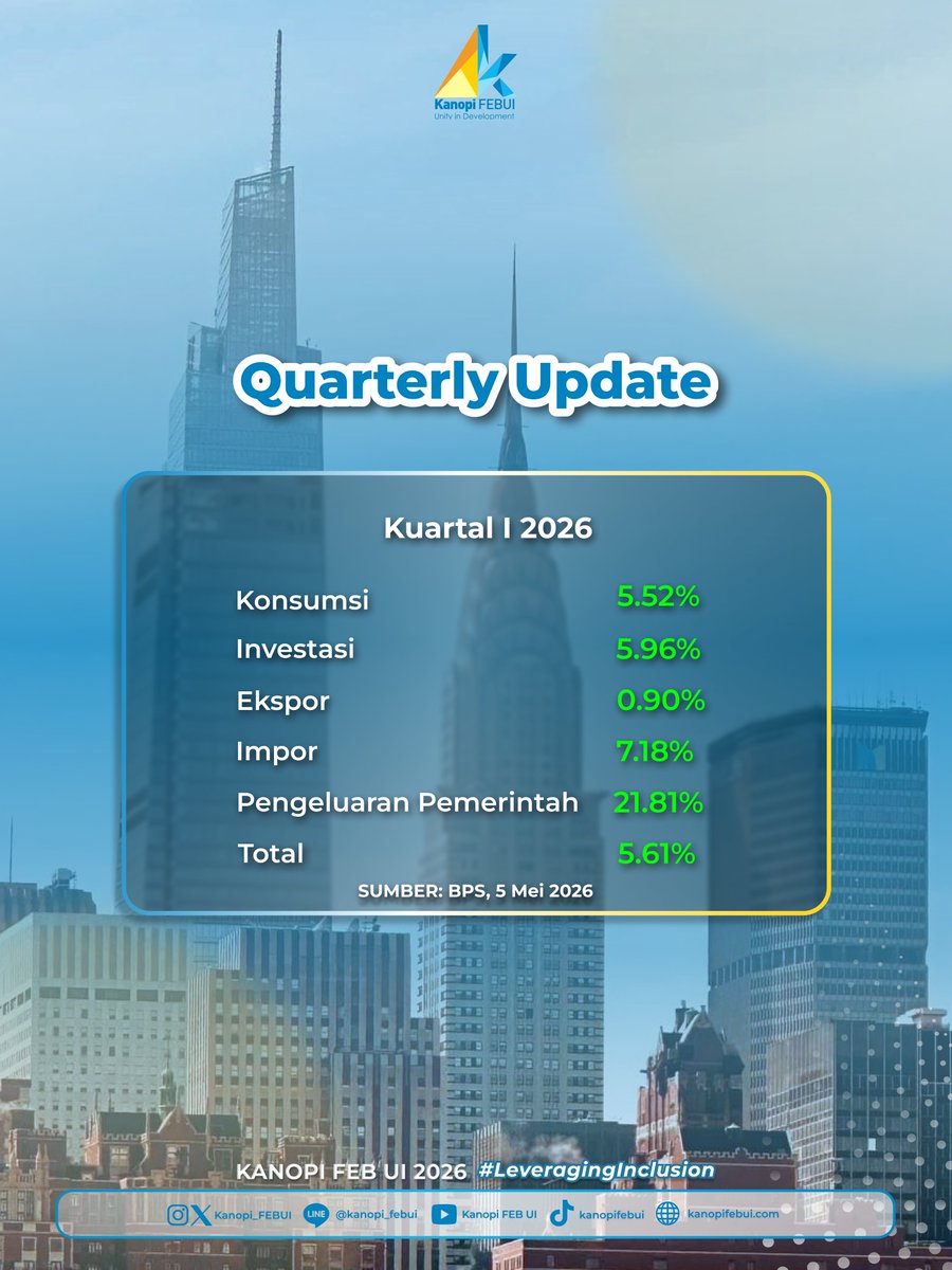 Kanopi FEB UI tweet media