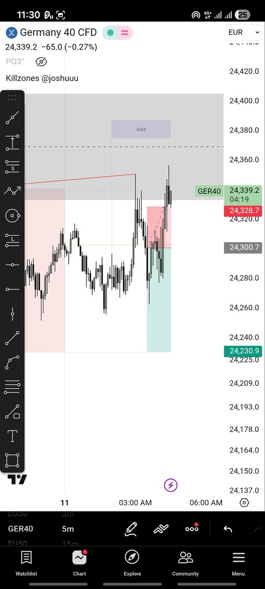 demissie37938's tweet photo. Ger40 🇩🇪
1hr (IRL ♻️ ERL) for me B setup 
5min ob
Not following my rules ( trade only 4hr )😐
@matt_loeber
#forevermodel https://t.co/QedlSNS7Hf