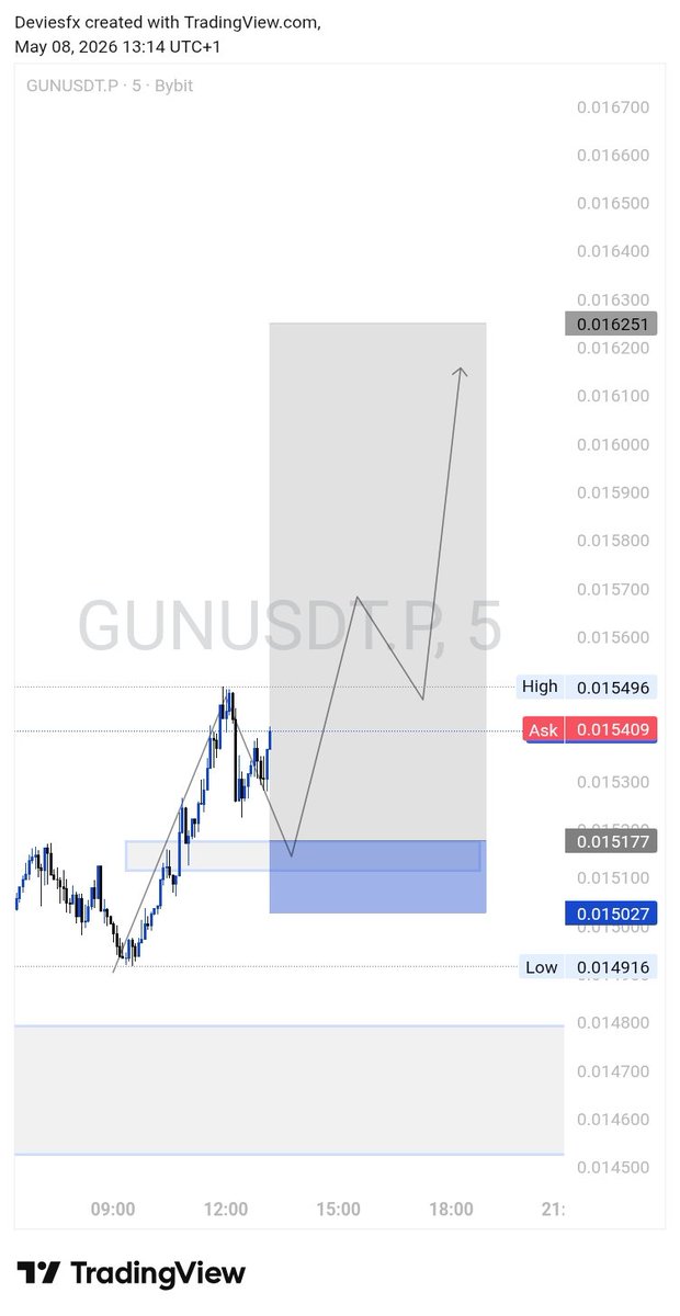 Web3Ponter's tweet photo. Gm CT 🙌 
Simplicity + constituency always pays.
Patience in trading isn't optional 📌 https://t.co/Wvj0AoF5dF