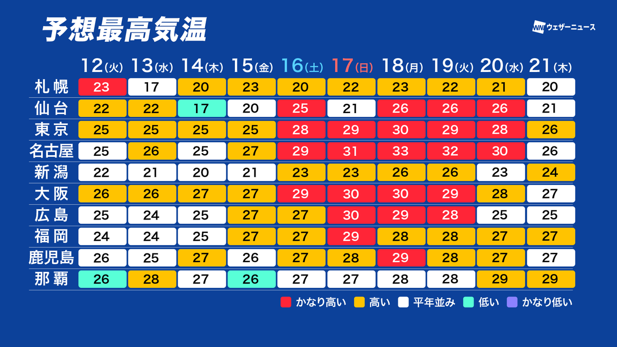 ウェザーニュース tweet media