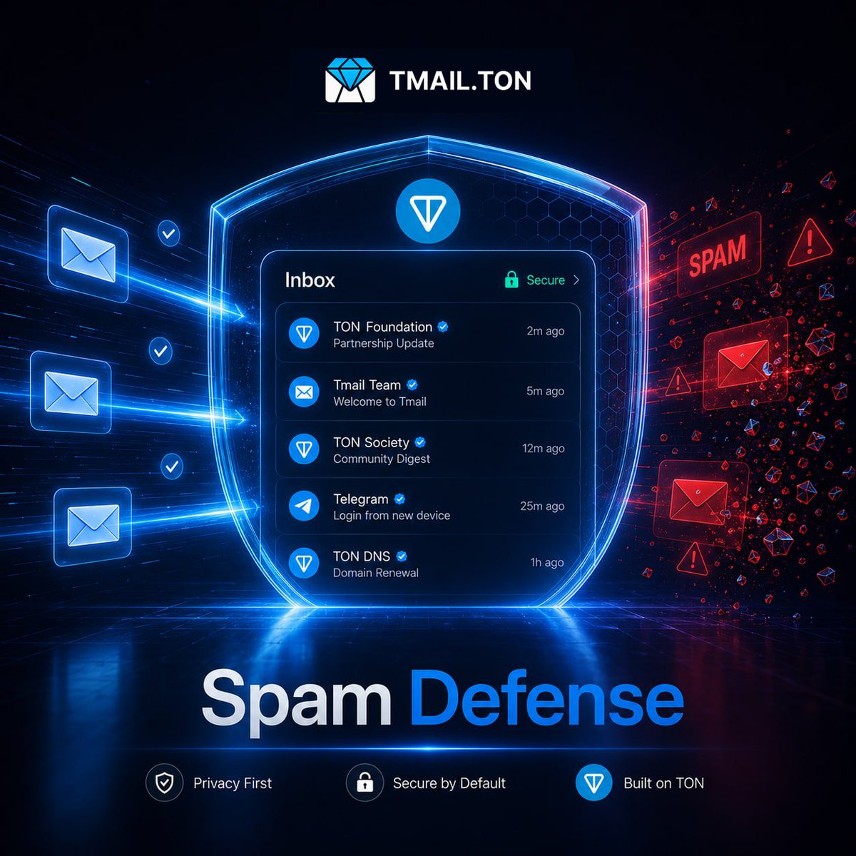 Tmail Community tweet media