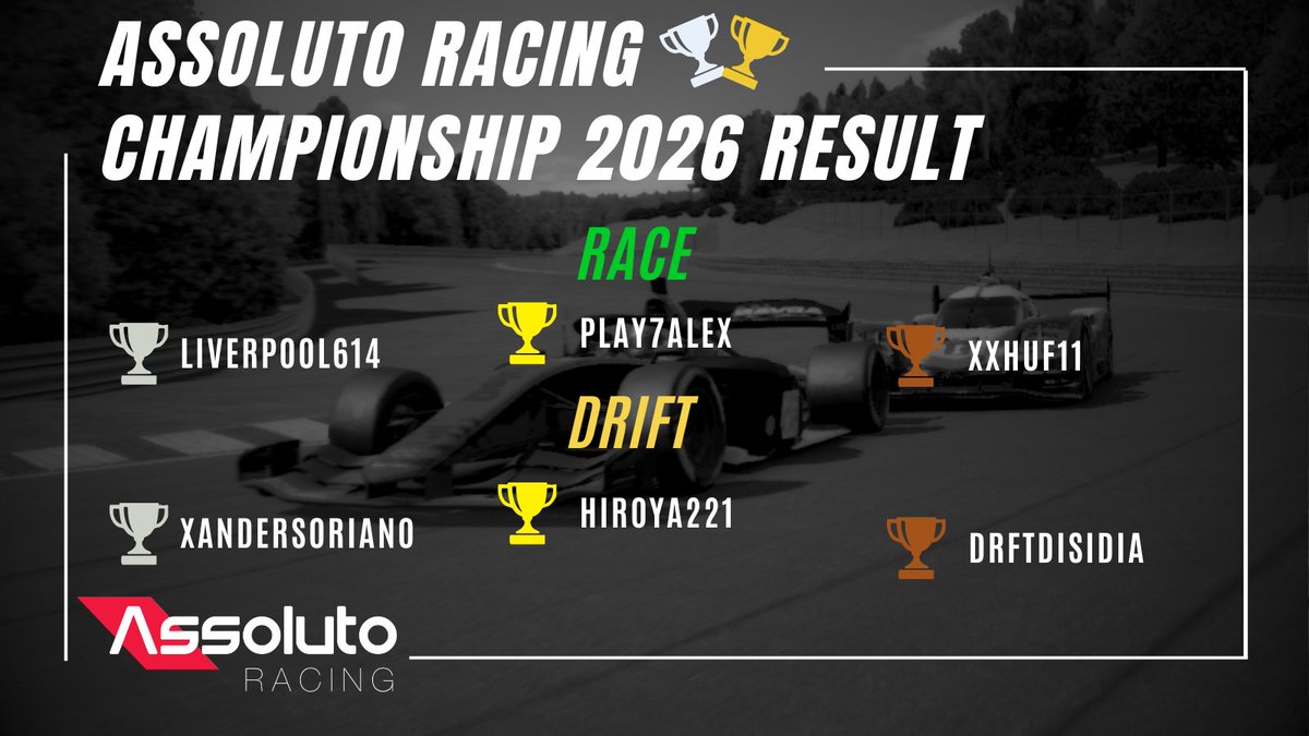 AssolutoRacing's tweet photo. ／
ARC2026 RESULTS 🏆
＼

Congrats to our RACE &amp; DRIFT top 3!
Official ASSOLUTO merch heading your way 🎁

📊 Full results:
https://t.co/0bX3LLaLc8

📩 Claim by June 11 → contact@assolutoracing.com
Subject: [ARC2026 Prize Claim] Username

#AssolutoRacing #ARC2026 https://t.co/hfqTjHEAXI