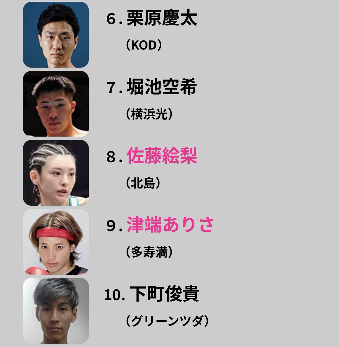 🏆 週間アクセスランキングTOP30 (5/4~5/10) 🥇 中野幹士 🥈 堤聖也 🥉 古川のどか 4️⃣ 藤田健児 5️⃣ 前田稔輝 ...