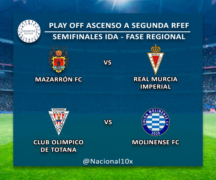Nacional10x's tweet photo. 3º RFEF - Play Off Ascenso 2º RFEF (Fase regional)

En juego semifinales con siguientes emparejamientos (ida en casa peor clasificado)

A expensas de conocer horarios;

@MazarronFC vs Imperial
@OlimpicoTotana vs @UnionMolinense 

*En caso empate, pasa mejor clasif. liga regular https://t.co/HmTQbWObro