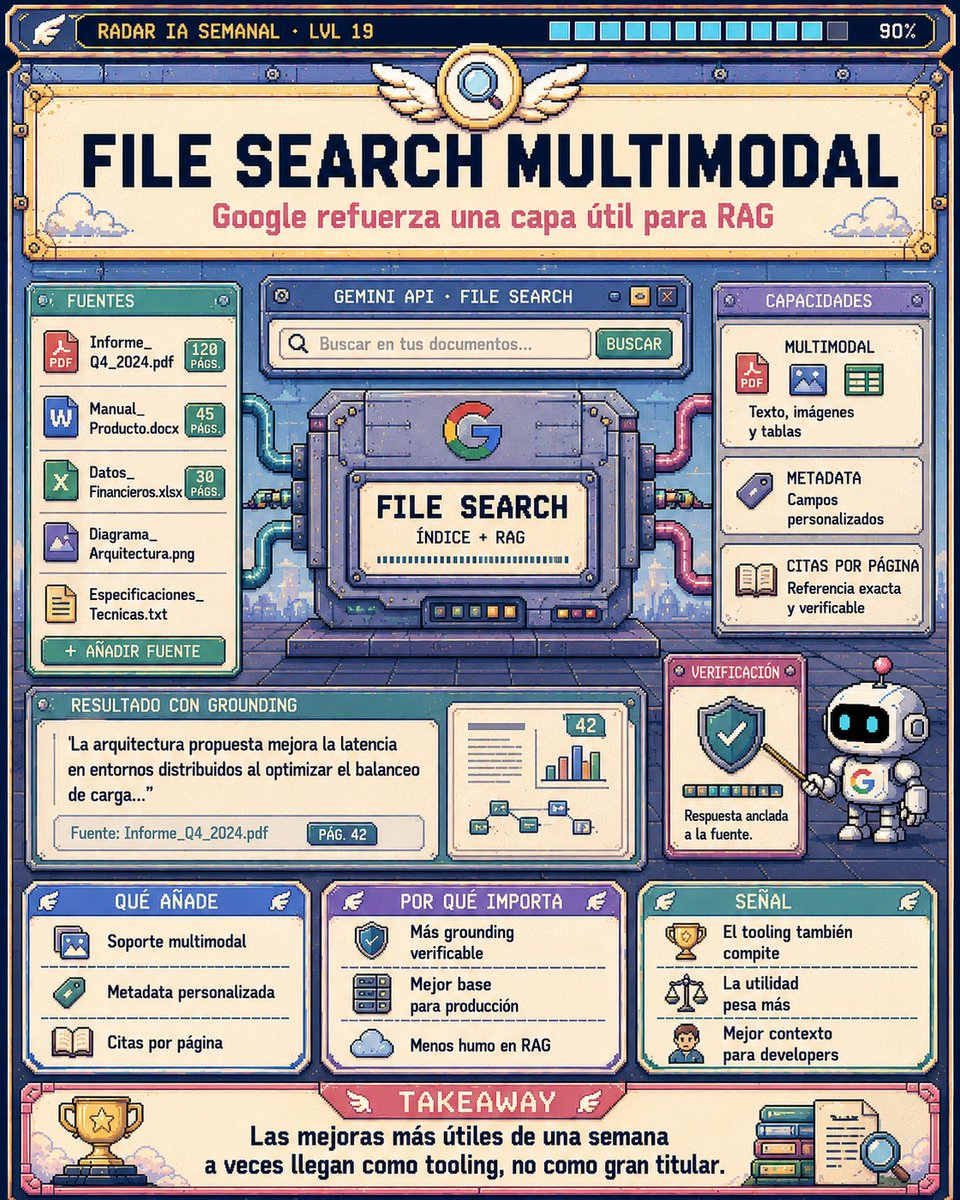 JuanicoL's tweet photo. Google mejora File Search con multimodalidad y citas por página. Menos ruido, más tooling útil para RAG. 
#GoogleAI #RAG #Developers https://t.co/IXfzMLbku9