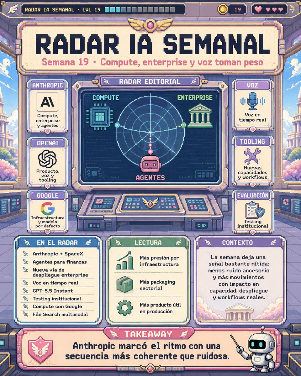 JuanicoL's tweet photo. Semana 19 en IA: más señales útiles que ruido. Anthropic pesó más, pero OpenAI y Google también movieron capas clave. 
#RadarIASemanal #IA https://t.co/JnPsUkdJzZ