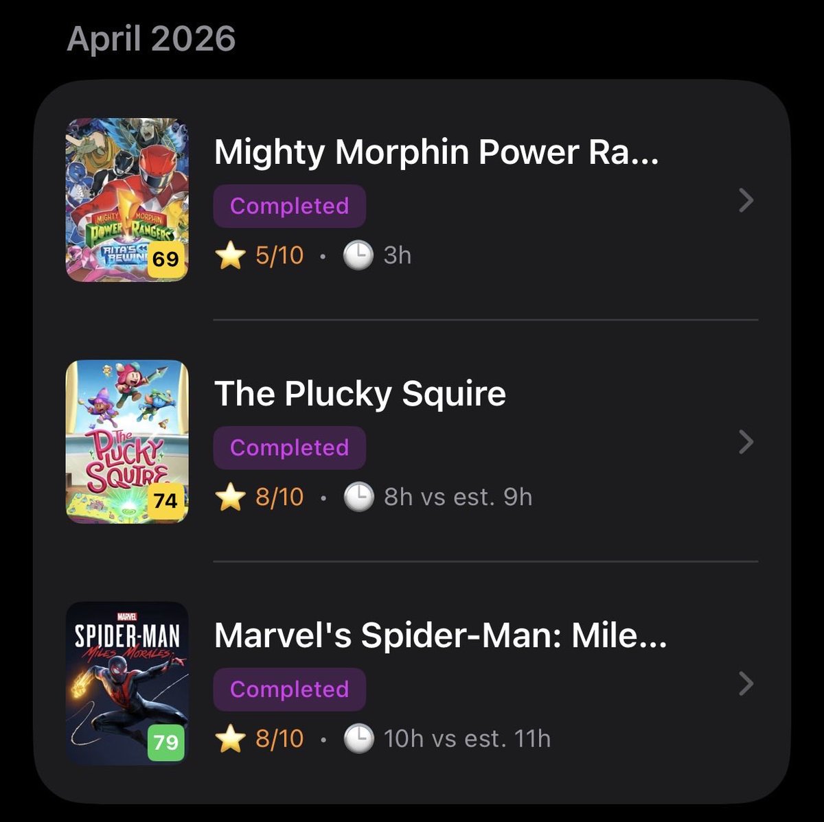 Foxse7en's tweet photo. Petit bilan du mois d’avril.
Pas mécontent d’avoir pu terminer 3 jeux. Pas évident de trouver du temps et de l’énergie. 
Au menu : une valeur sûre avec Miles Morales, pas de surprise. Un Power Ranger décevant et frustrant. Mais surtout une excellente surprise avec Plucky Squire🥰 https://t.co/aoC1GQSgj6