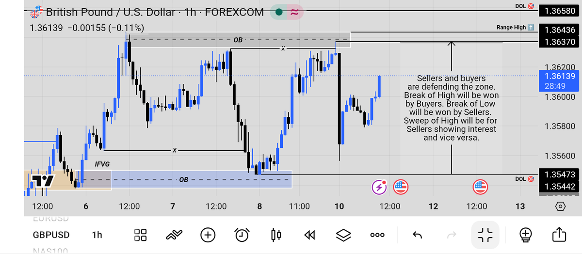 SammyE1976's tweet photo. But i stand for Buyers because overall Bias is Bullish. 
Let's see though. https://t.co/1AIQXFcM30