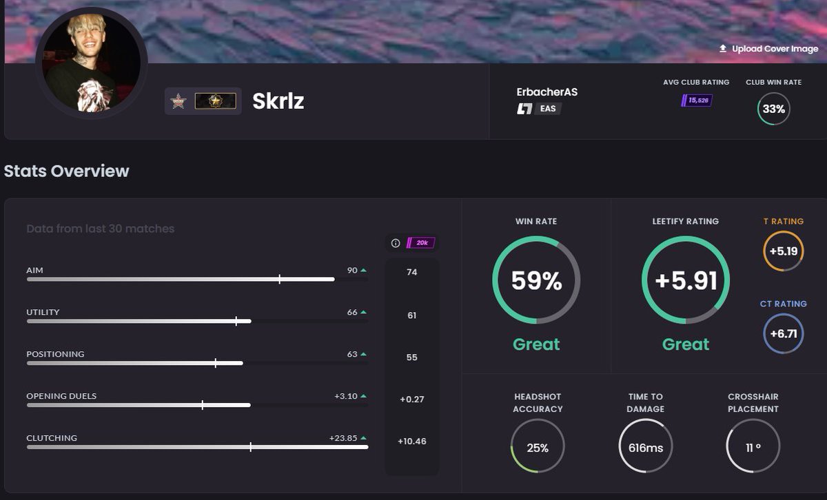 SkrlzCS's tweet photo. I always saw myself as a gamesense-merchant but I might have become an aim-merchant after all https://t.co/2Op9GTt9UF