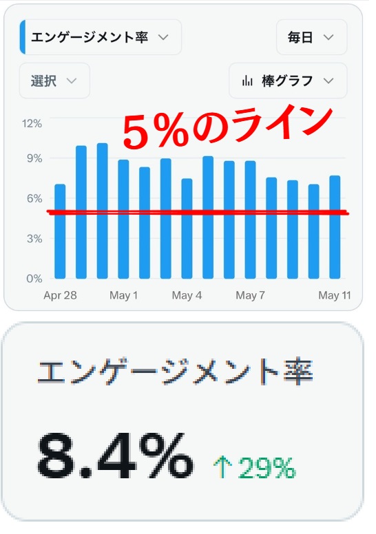 ひゅーい＠note初心者の味方 tweet media