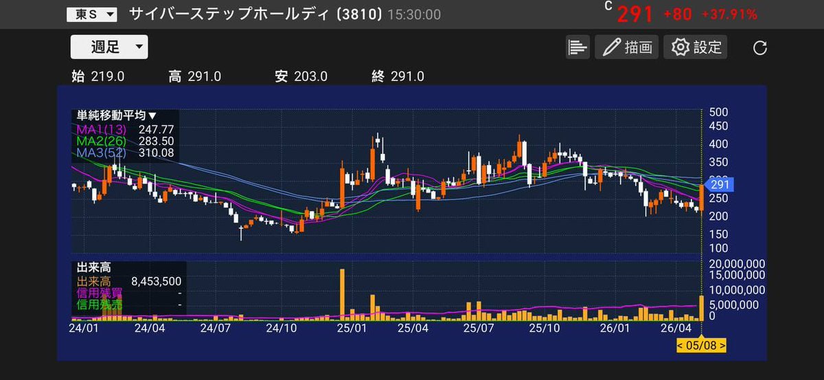 日本株の先読み分析 tweet media
