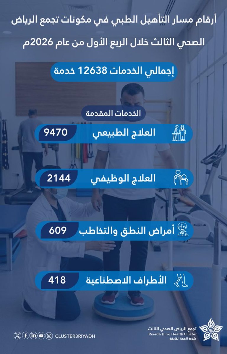 تجمع الرياض الصحي الثالث tweet media
