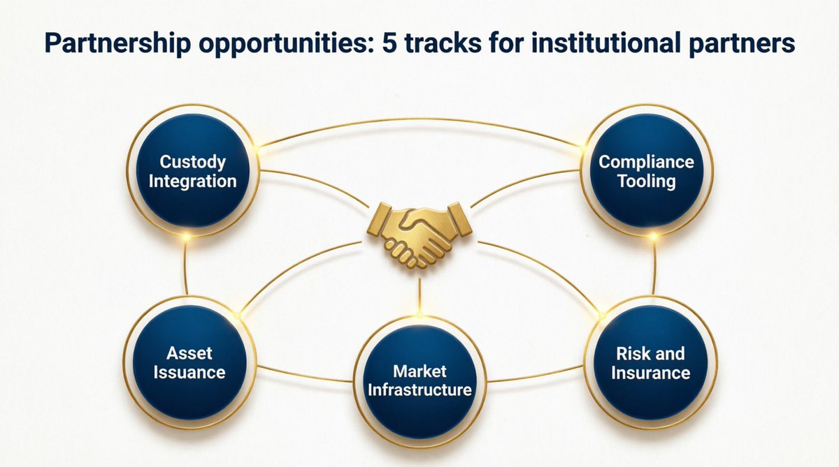 Cyberarchive's tweet photo. Which feature matters most for institutions? Atomic , Settlement , Auditability , Compliance , Risk Controls
#Hacash #IstanbulUpgrade #InstitutionalDeFi https://t.co/ttjPDZk0Gz